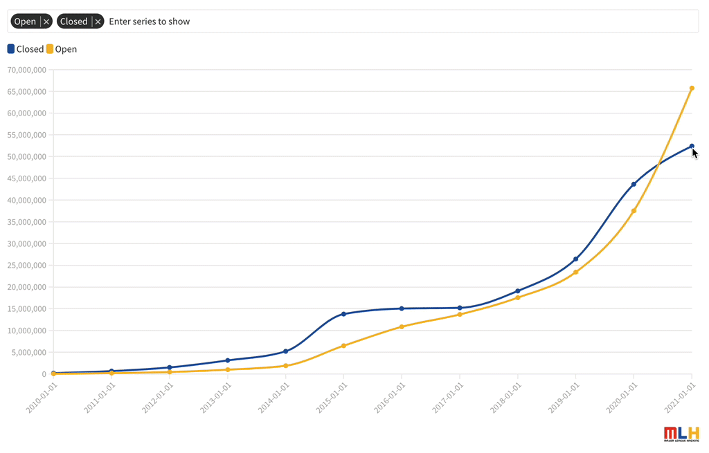 GitHub Data