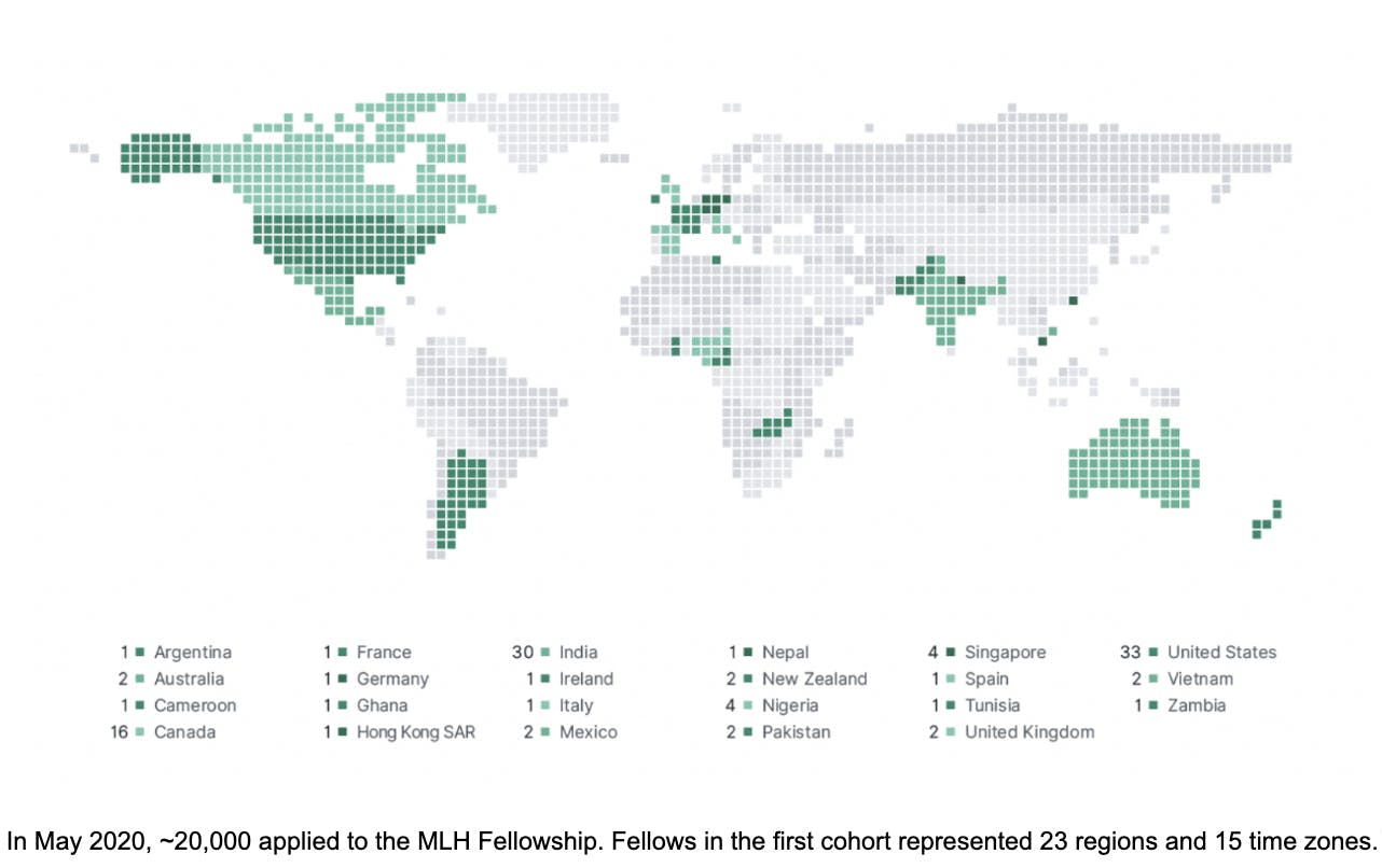 GitHub View MLH Fellowship First Year